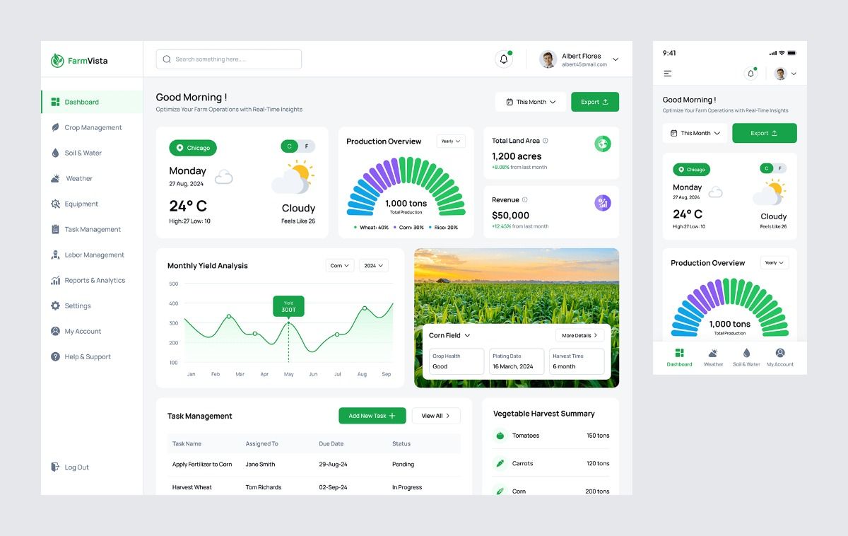 Sustainability analytics dashboard